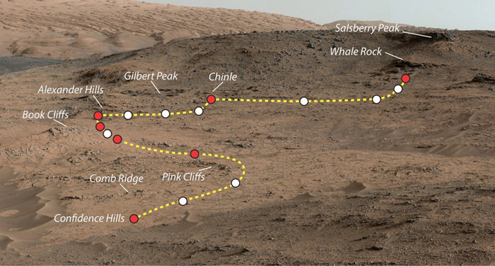 Mars Journey