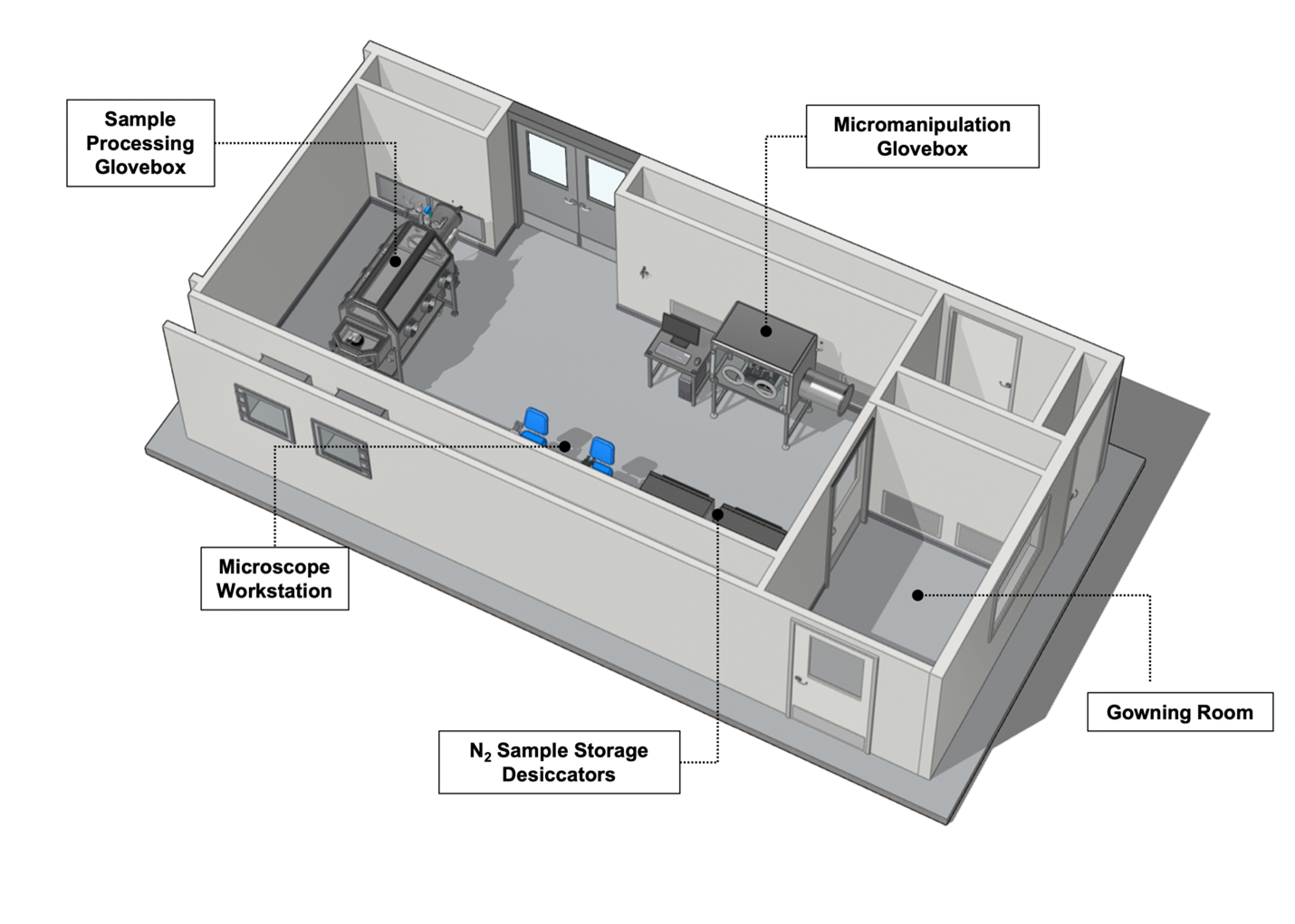  Model for the layout of the processing and curation equipment within the new Hayabusa2 ISO 5 (Class 100) cleanroom facility