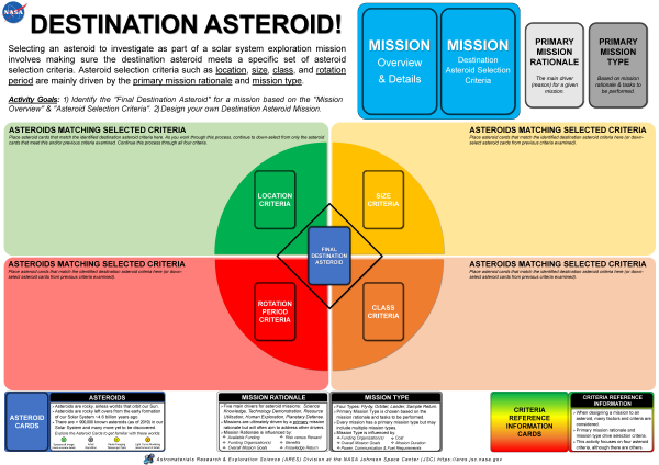 Destination Asteroid Game Board